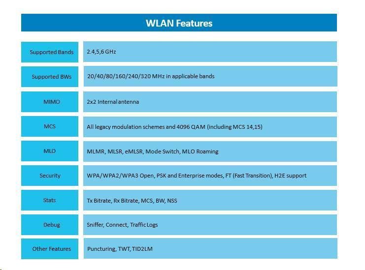 WLAN_Features WLAN_Features